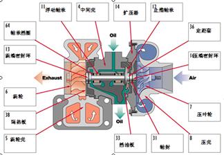 康明斯柴油发动机废气涡轮增压器/增压器修理包