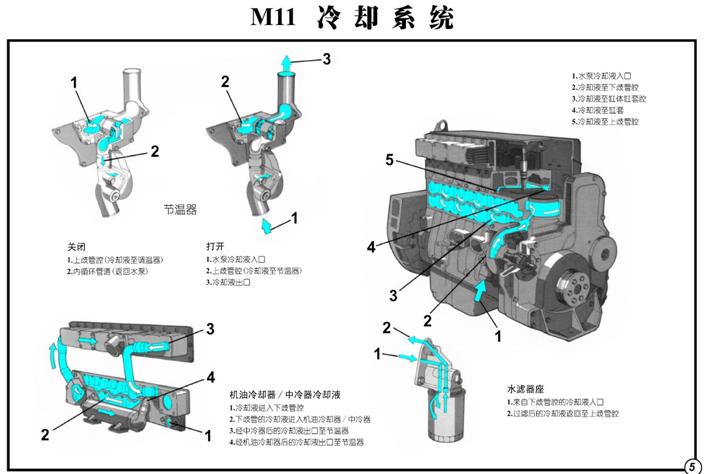 康明斯柴油发动机冷却系统(水泵) 所有的康明斯发动机均采用离心式