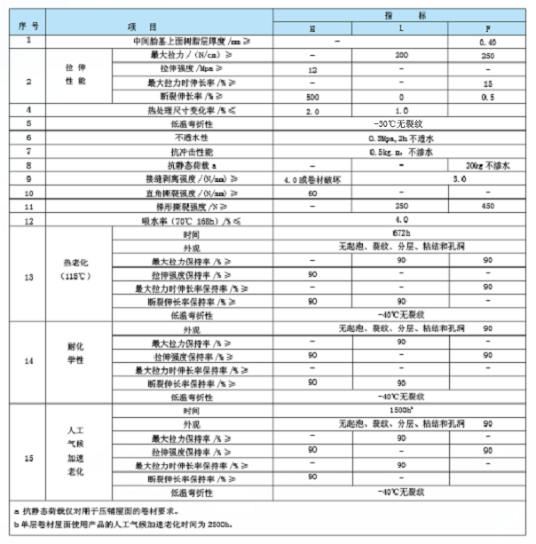 常用规格尺寸                           卷材