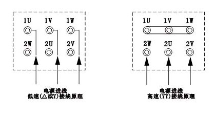 htf排烟风机厂家