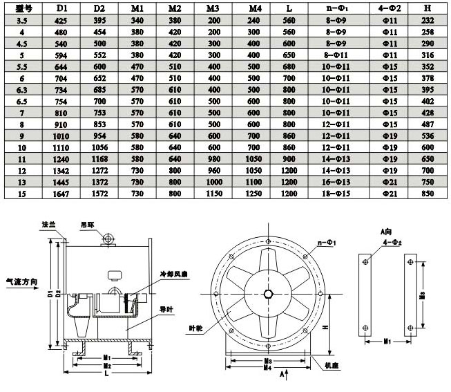 五,xgf(htfⅠ型消防高温排烟风机外形尺寸表