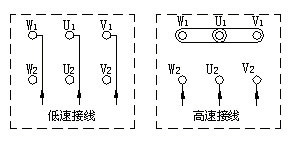 2,雙速風機接線方法:本廠雙速風機所配雙速電機其定子繞組為△/yy(或y