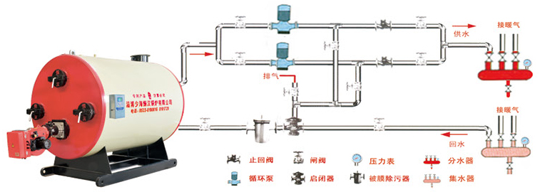 双系统安装图