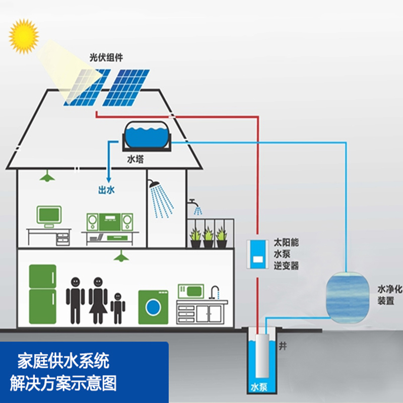 太阳能和自来水连接图图片