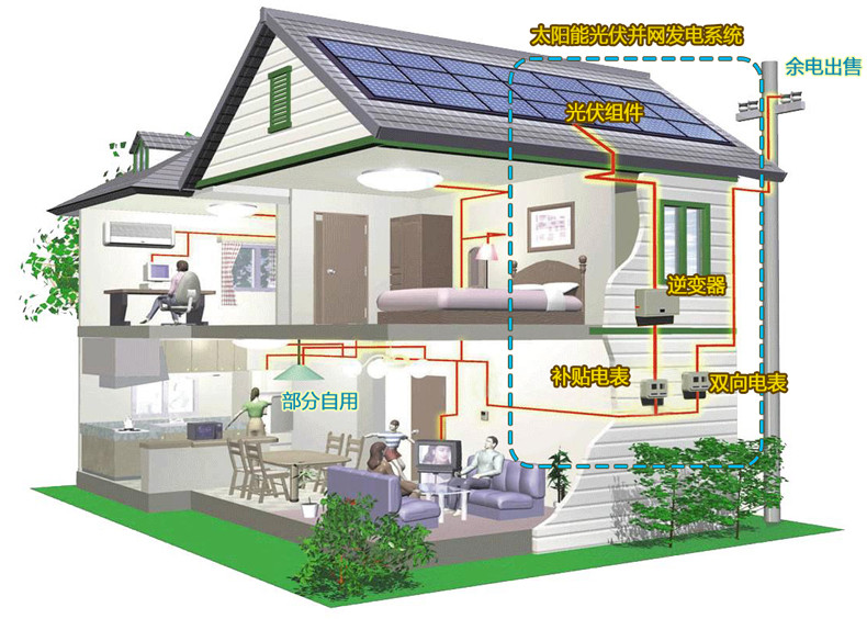 家庭户用斜屋顶太阳能光伏发电系统