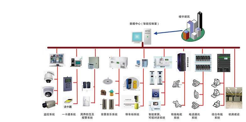 智能化系統工程_家電,電子_產品_魯商在線網